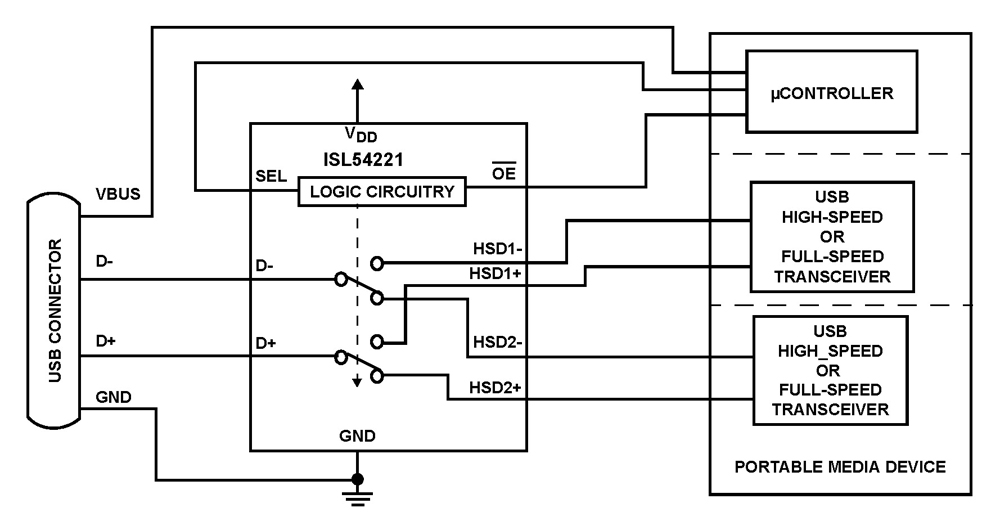 Typical Diagram