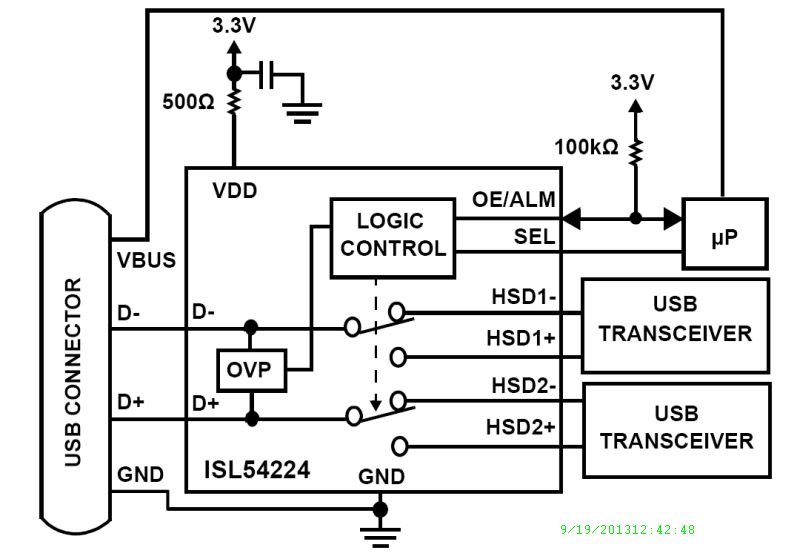 Typical Diagram