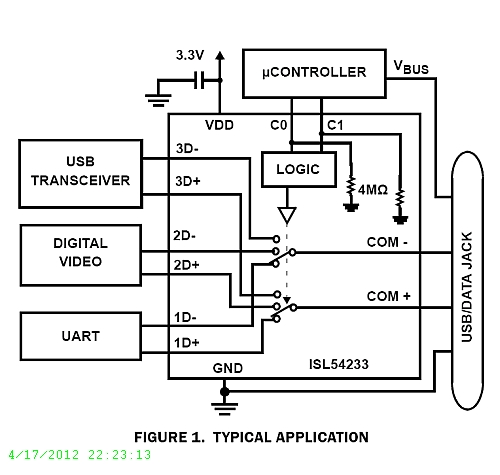 Typical Diagram