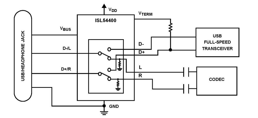 Typical Diagram