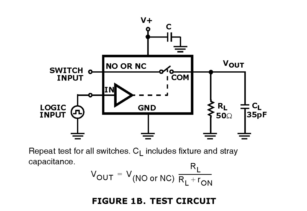 Typical Diagram