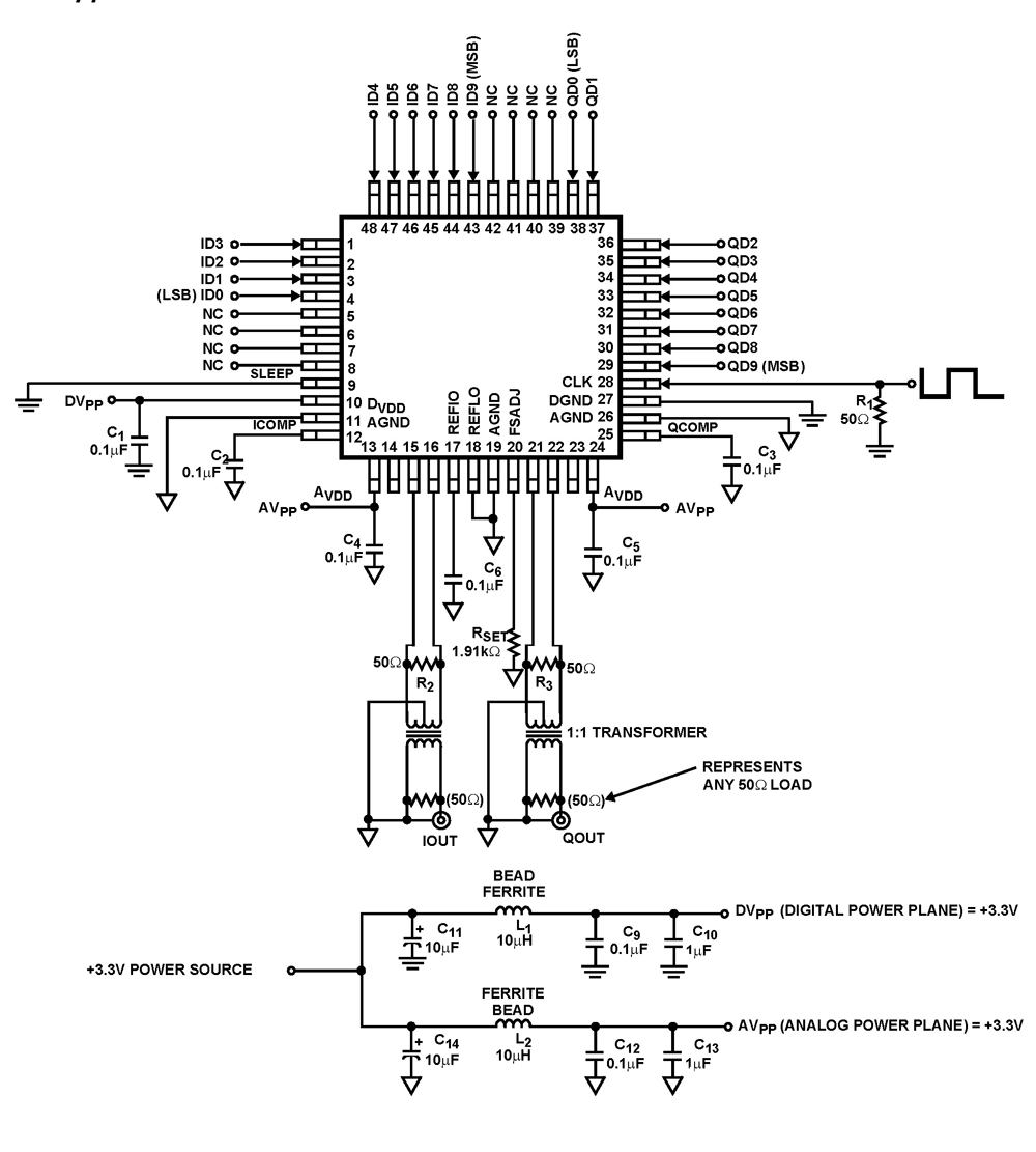 Typical Diagram