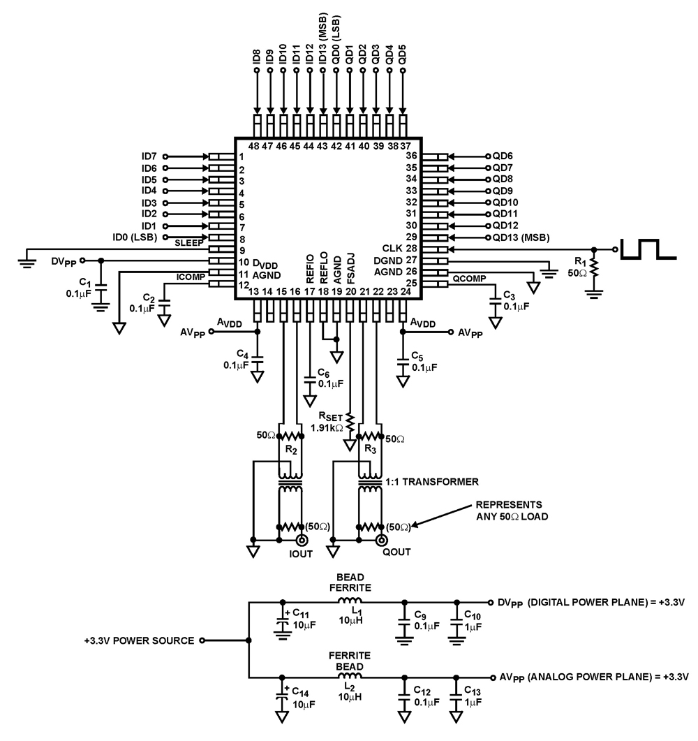 Typical Diagram