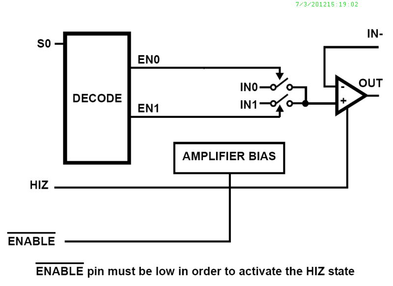 Typical Diagram