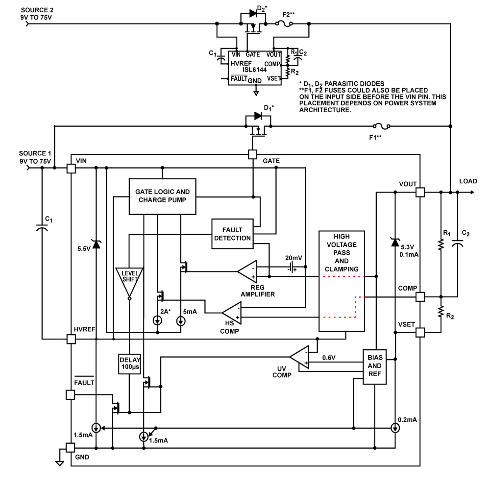 Typical Diagram