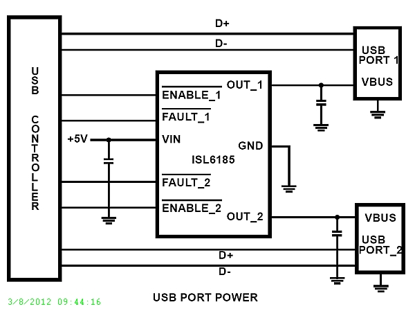 Typical Diagram