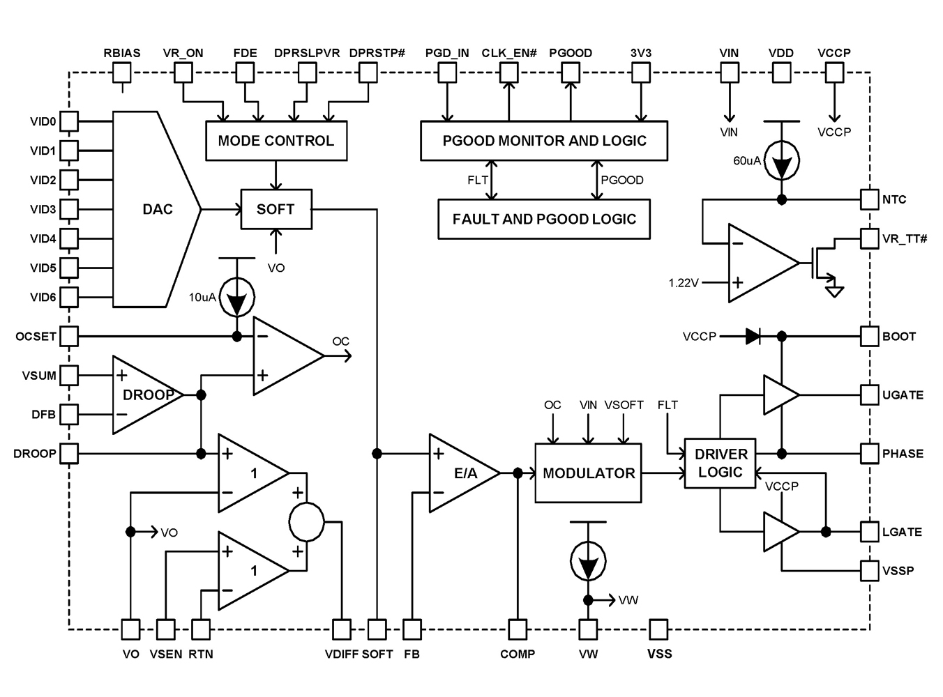 Typical Diagram