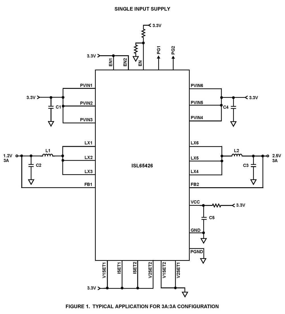 Typical Diagram