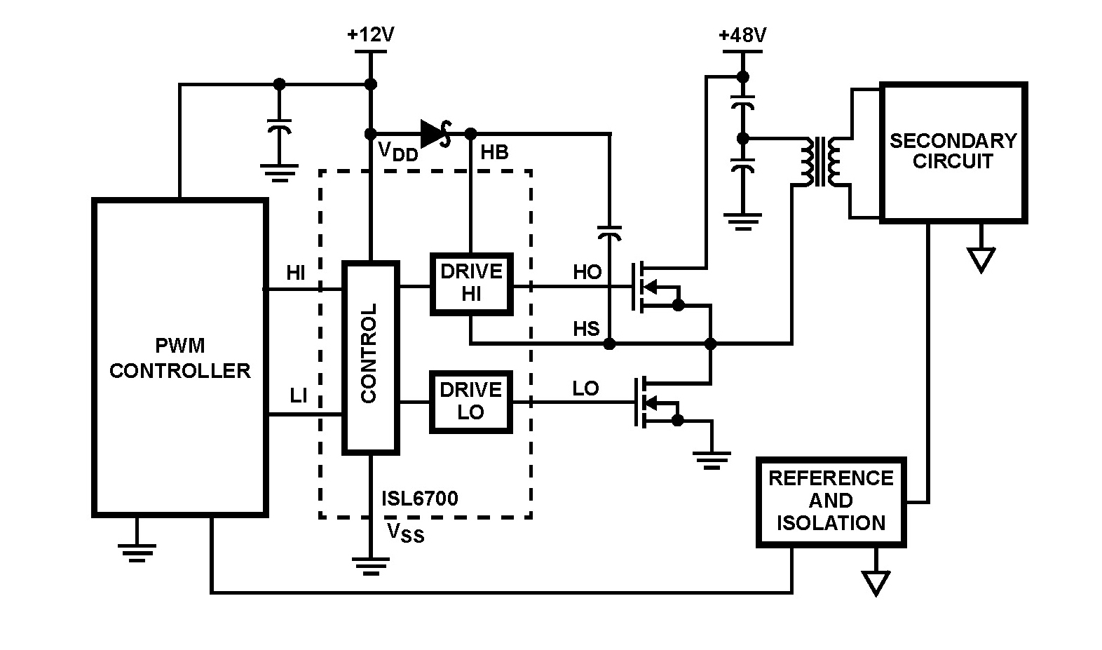 Typical Diagram