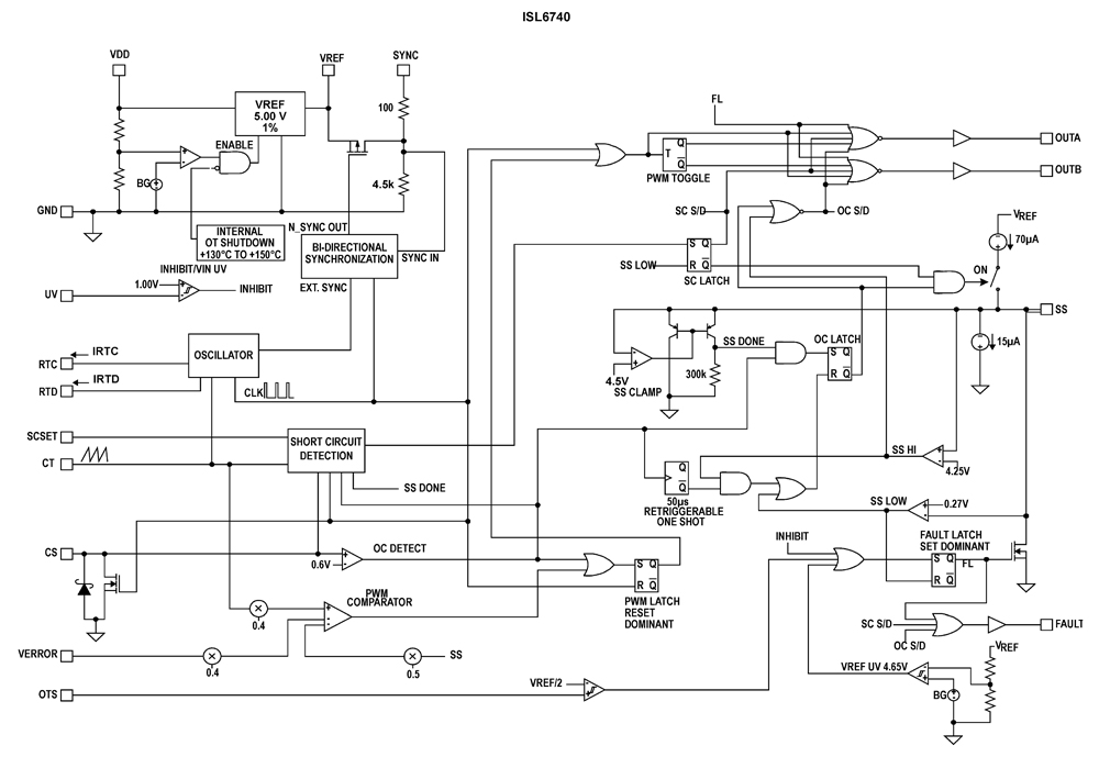 Typical Diagram Typical Diagram