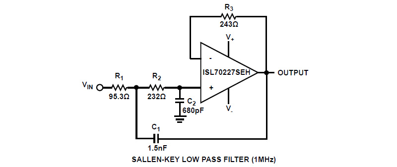 Typical Diagram