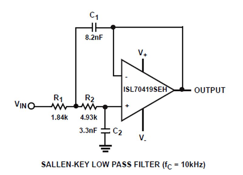 Typical Diagram