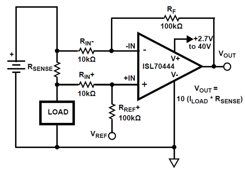 Typical Diagram