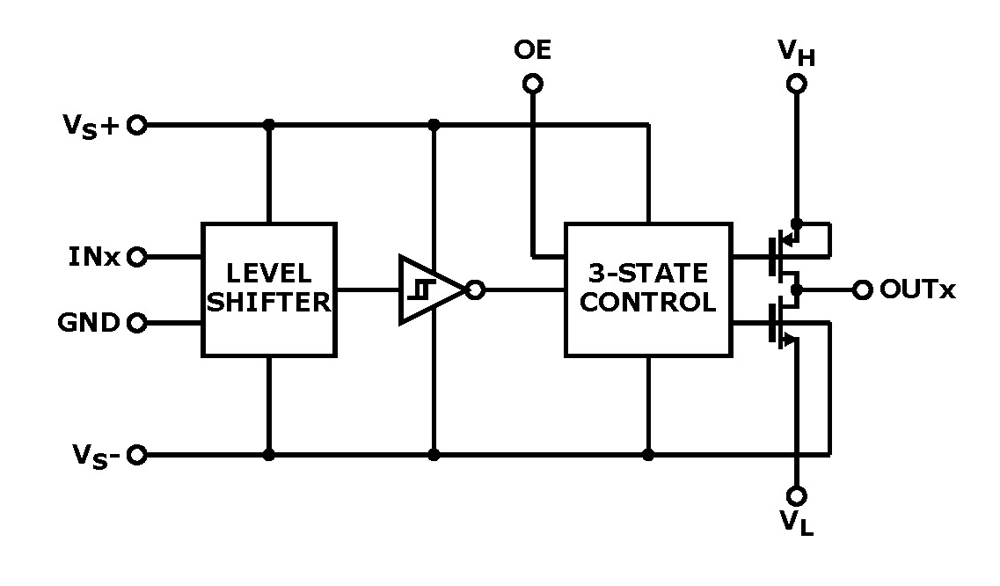 Typical Diagram