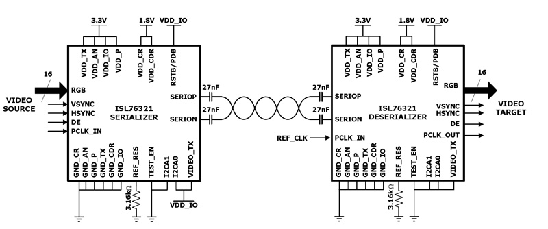 Typical Diagram