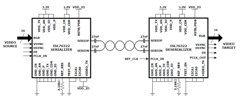 Typical Diagram