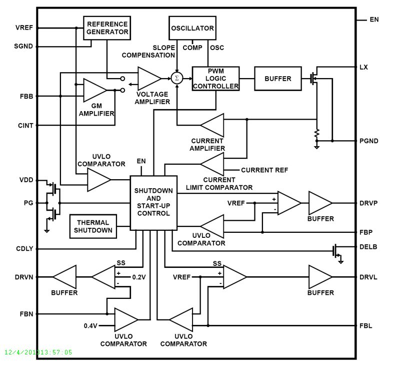 Typical Diagram