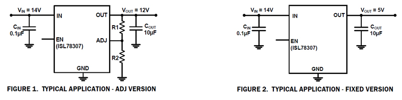 Typical Diagram