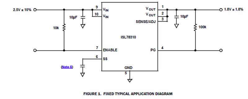 Typical Diagram