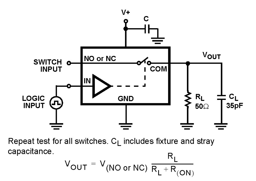 Typical Diagram