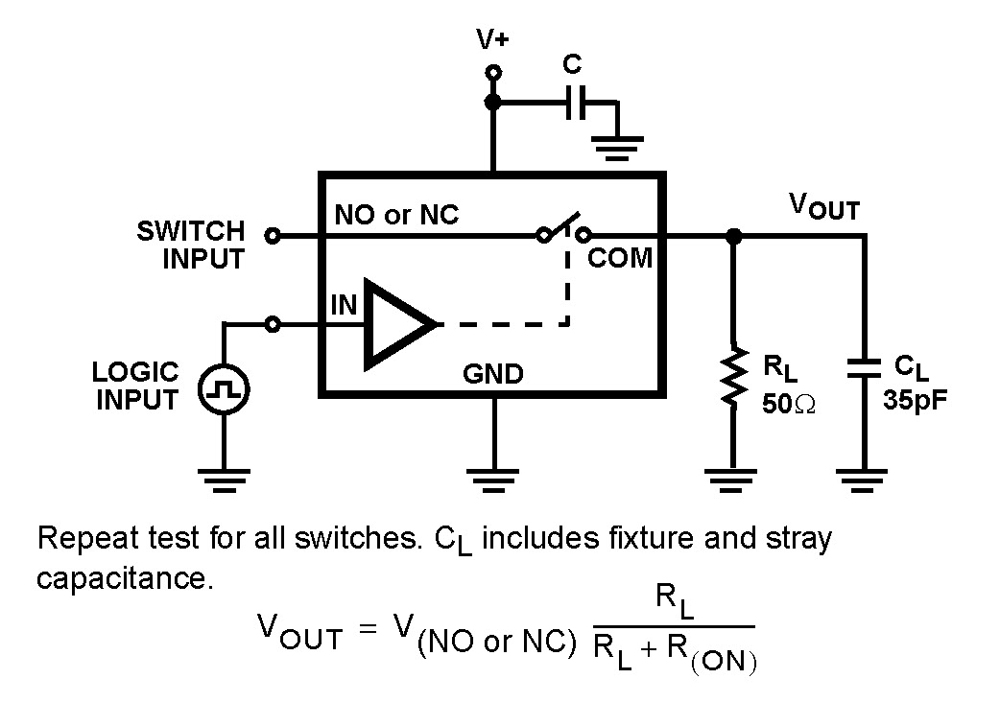 Typical Diagram