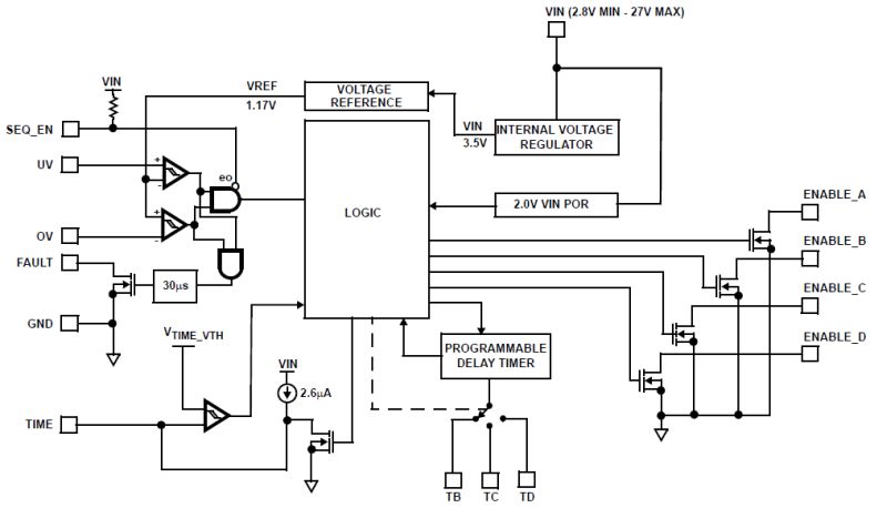 Typical Diagram