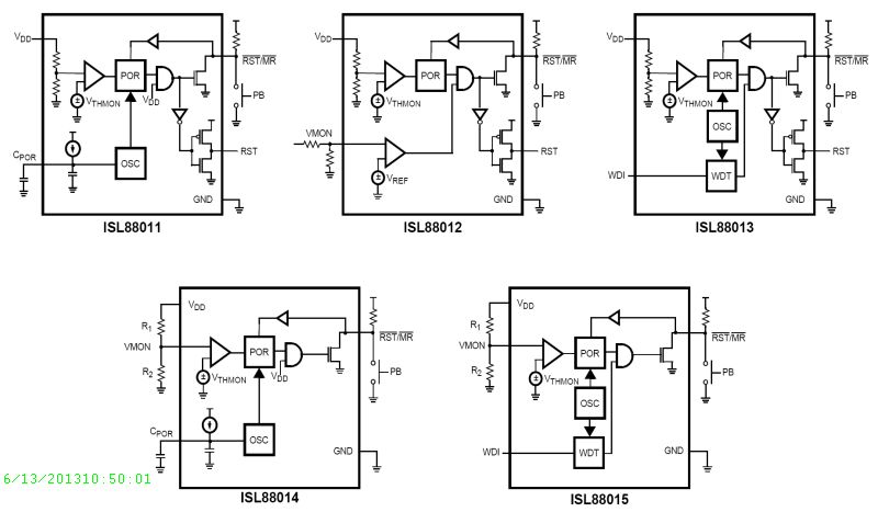 Typical Diagram