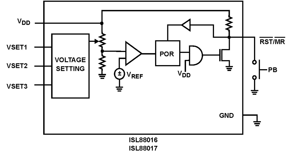 Typical Diagram