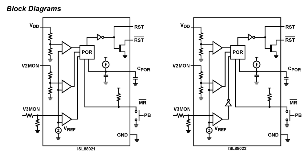 Typical Diagram