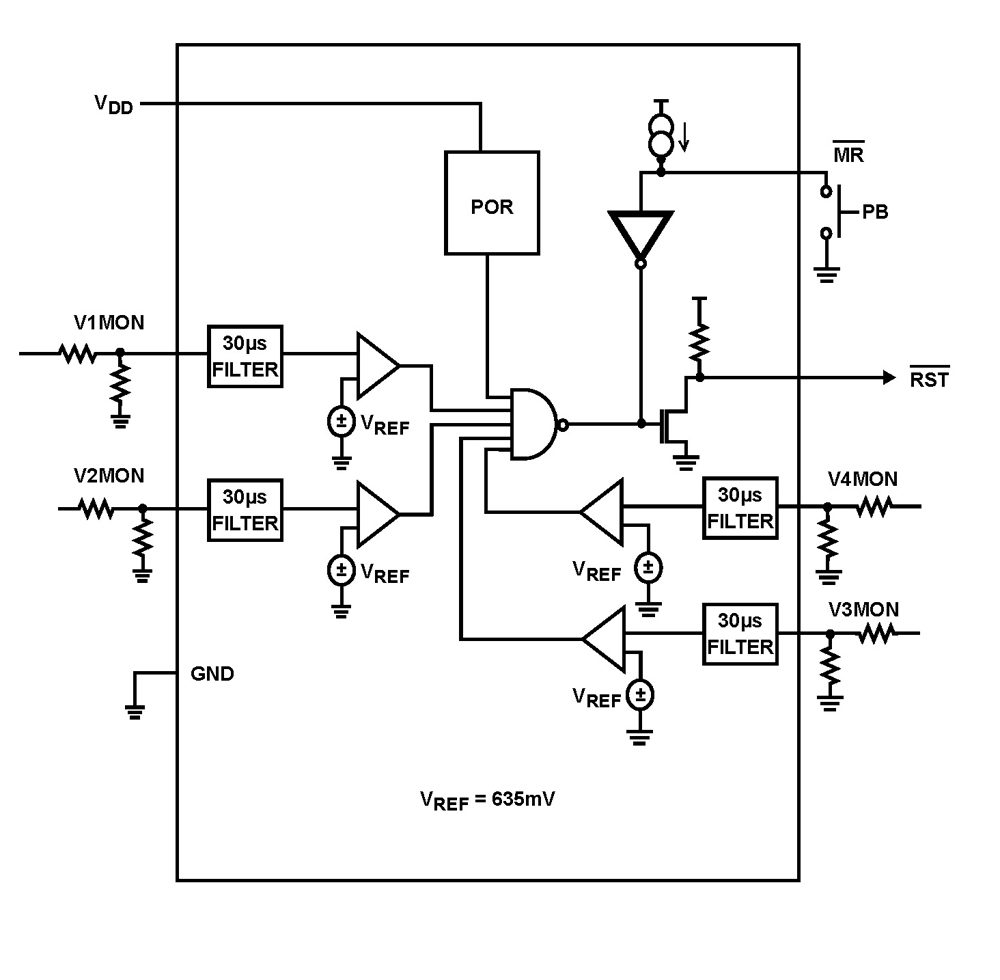 Typical Diagram