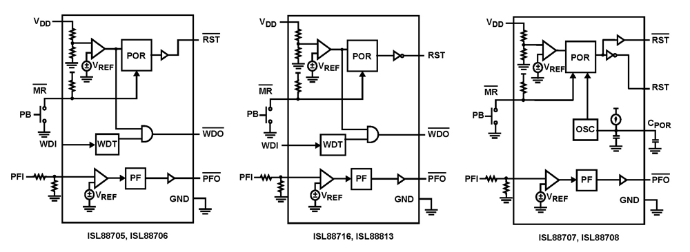 Typical Diagram