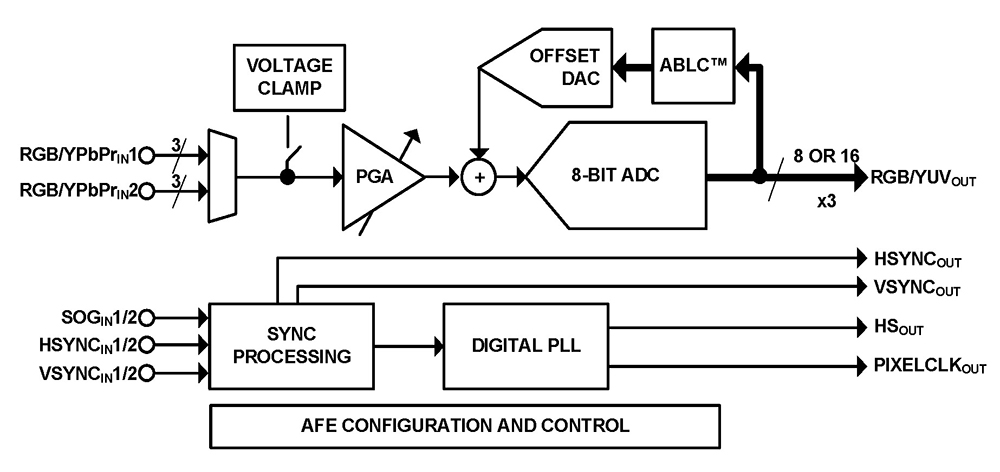 Typical Diagram