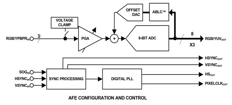 Typical Diagram