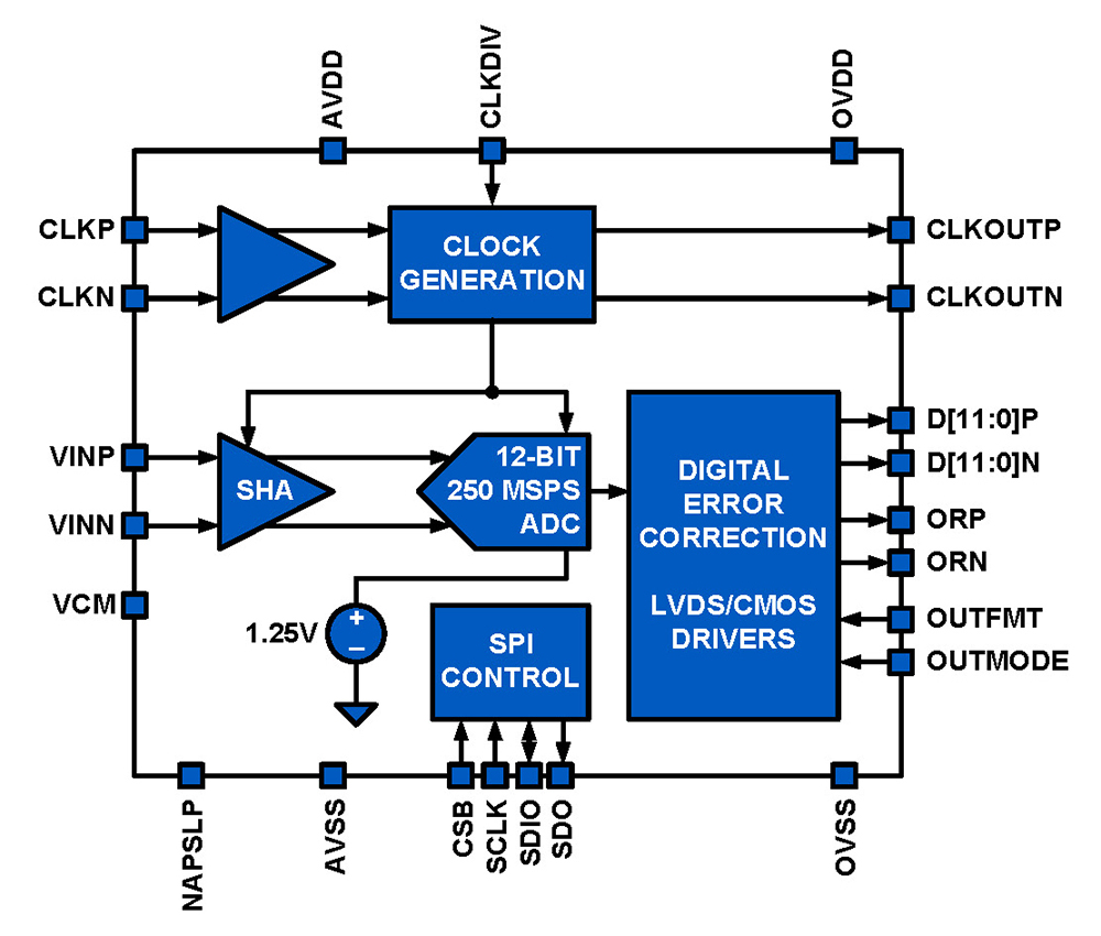 Typical Diagram Typical Diagram