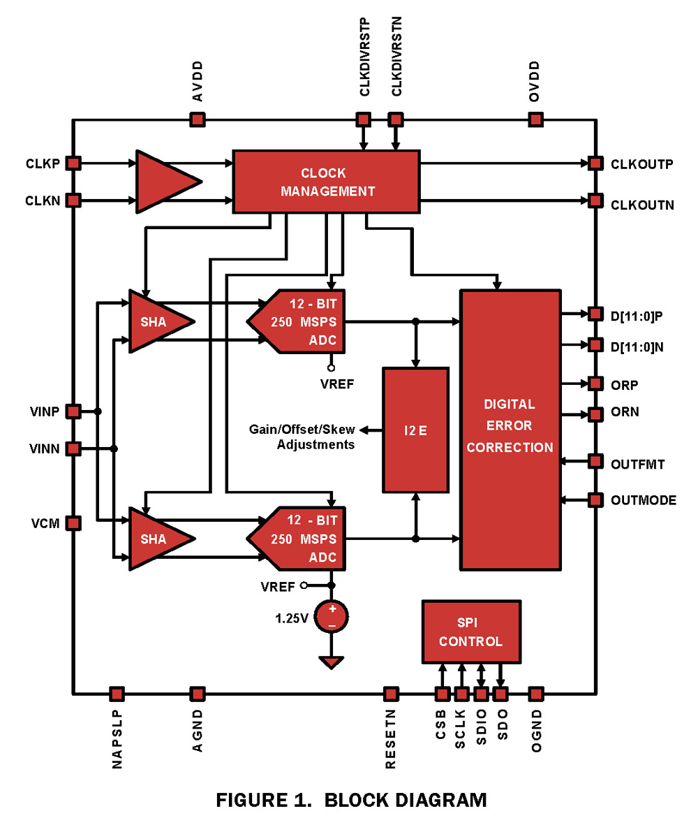 Typical Diagram