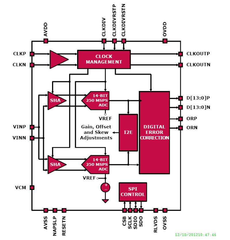 Typical Diagram