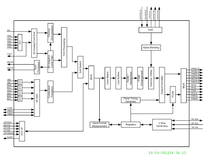 Typical Diagram Typical Diagram