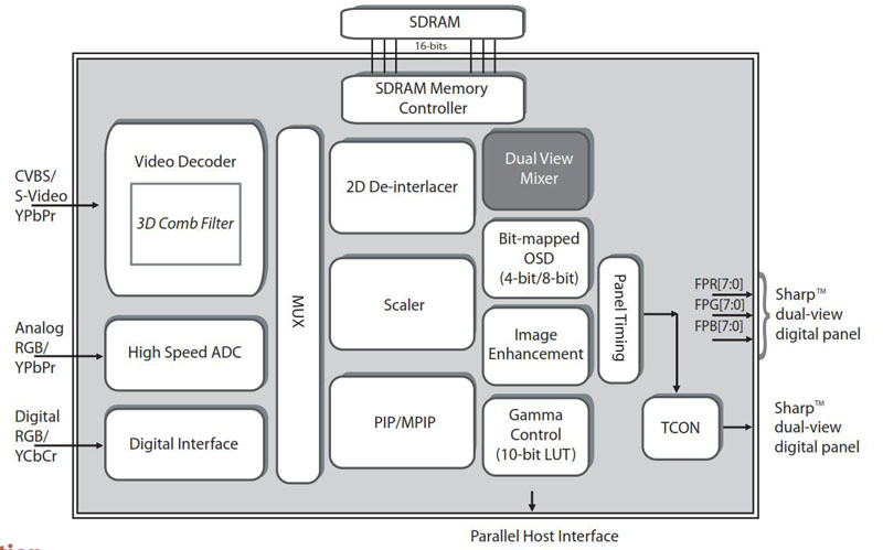 Typical Diagram Typical Diagram