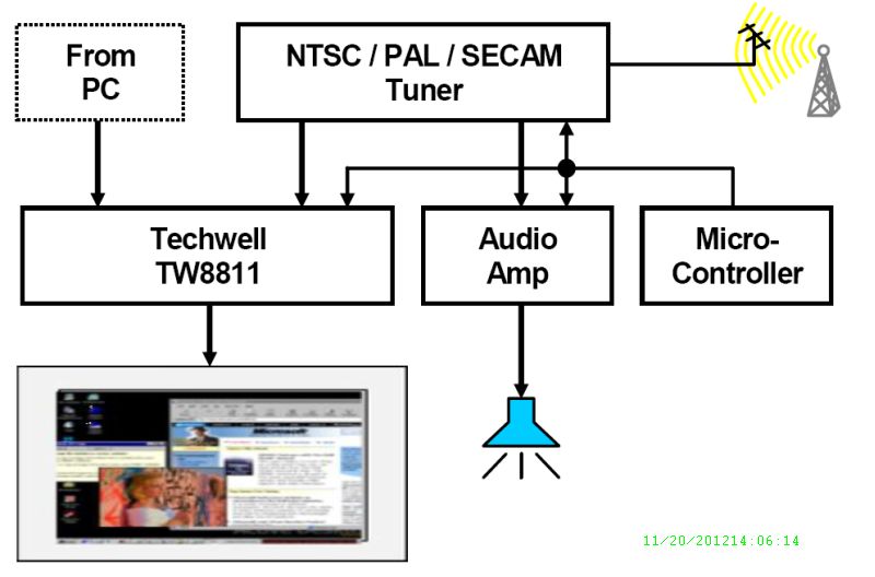 Typical Diagram Typical Diagram