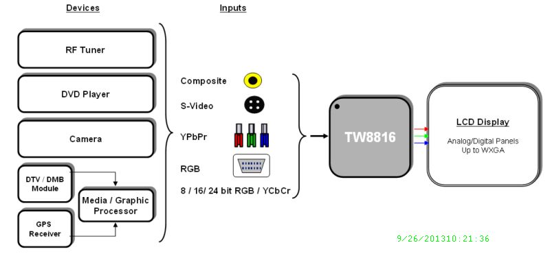 Typical Diagram Typical Diagram