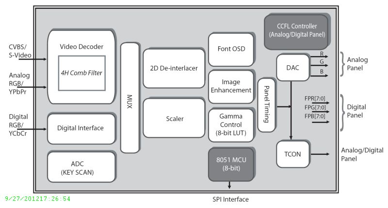 Typical Diagram Typical Diagram