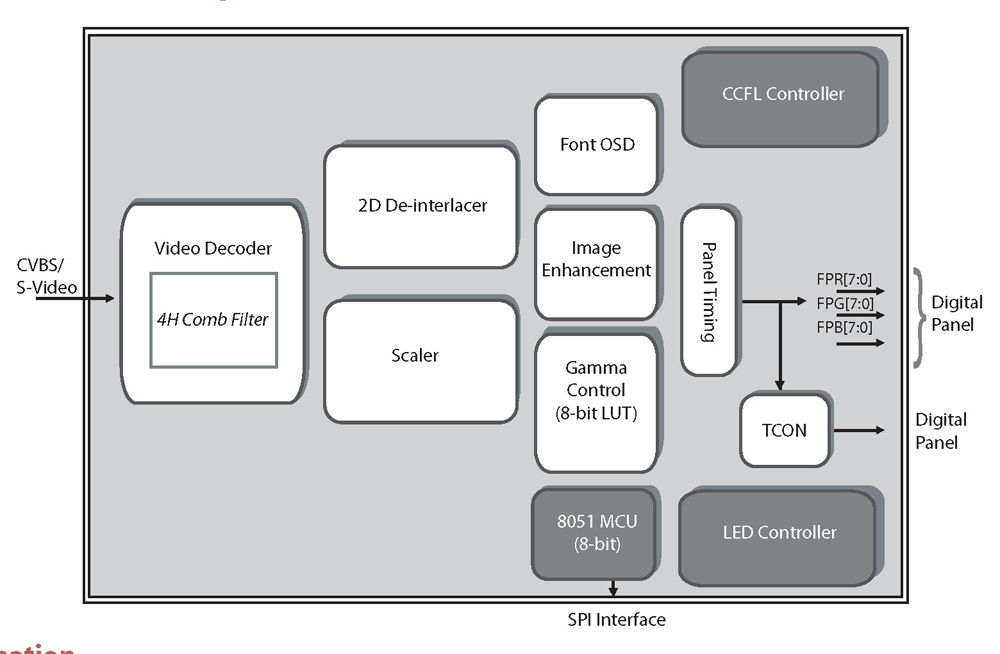 Typical Diagram Typical Diagram