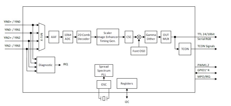 Typical Diagram Typical Diagram