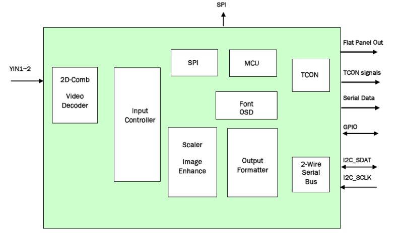 Typical Diagram Typical Diagram