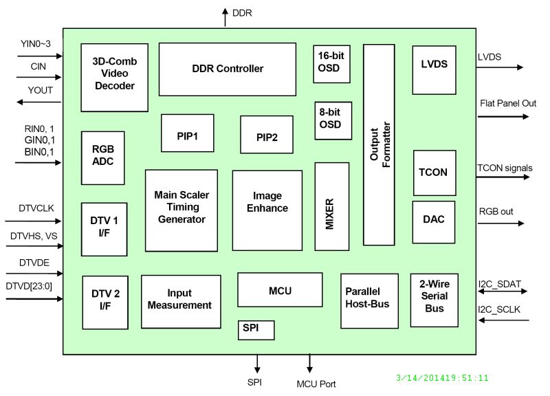Typical Diagram Typical Diagram