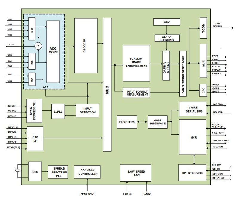 Typical Diagram Typical Diagram