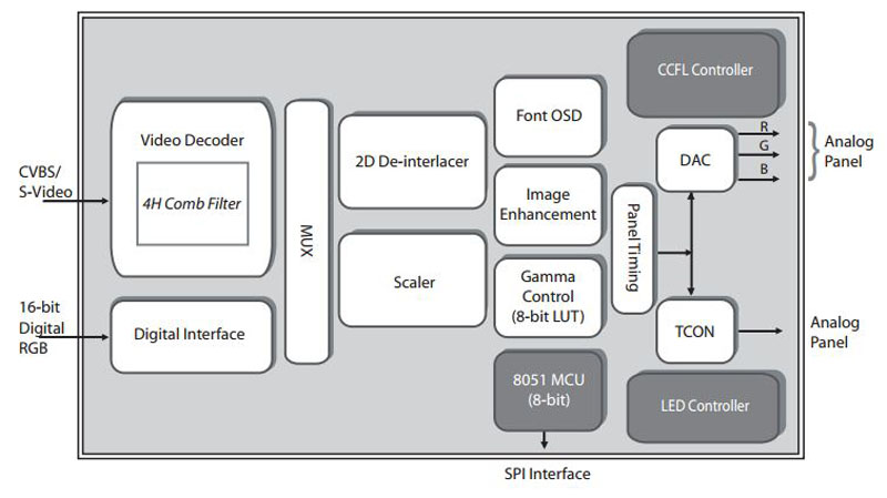 Typical Diagram Typical Diagram