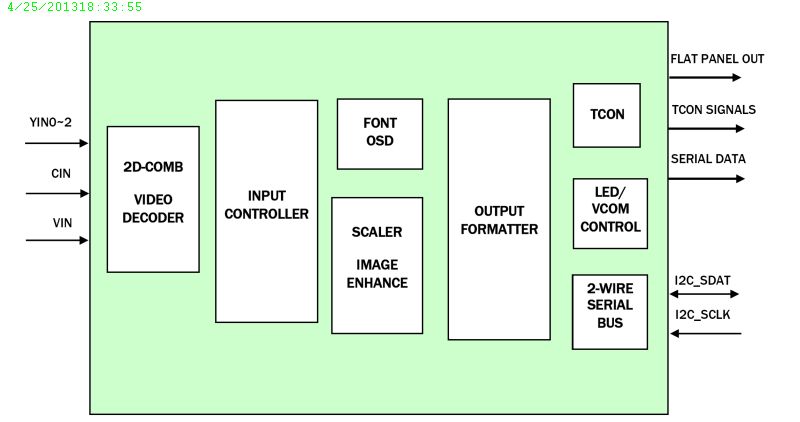 Typical Diagram Typical Diagram
