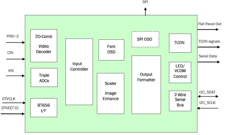 Typical Diagram Typical Diagram