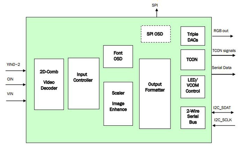 Typical Diagram Typical Diagram